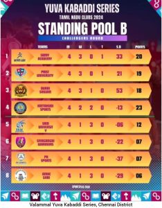 1 YUVA SERIES POOL B_ (4)